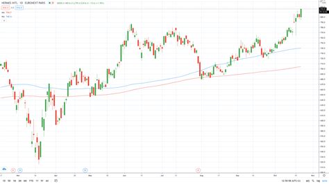 hermes stock nyse|hermes stock price today.